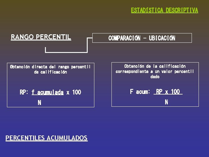 ESTADÍSTICA DESCRIPTIVA RANGO PERCENTIL COMPARACIÓN - UBICACIÓN Obtención directa del rango percentil de calificación