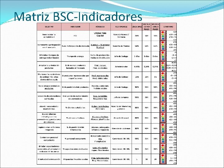 Matriz BSC-Indicadores 