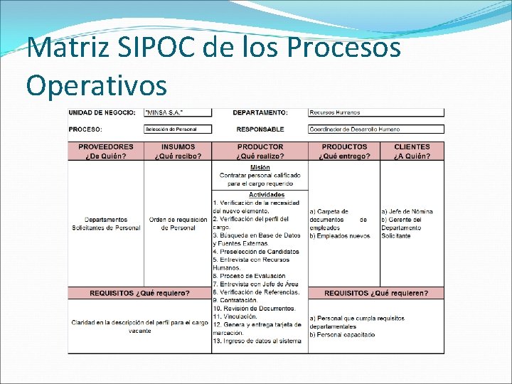 Matriz SIPOC de los Procesos Operativos 