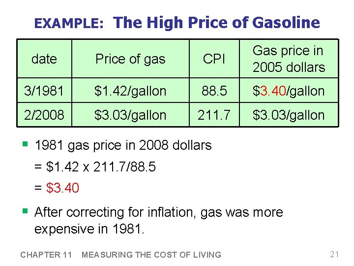 EXAMPLE: The High Price of Gasoline date Price of gas CPI Gas price in