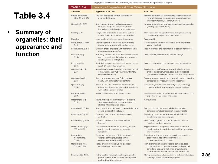 Table 3. 4 • Summary of organelles: their appearance and function 3 -82 