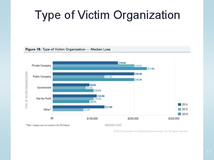 Type of Victim Organization 17 