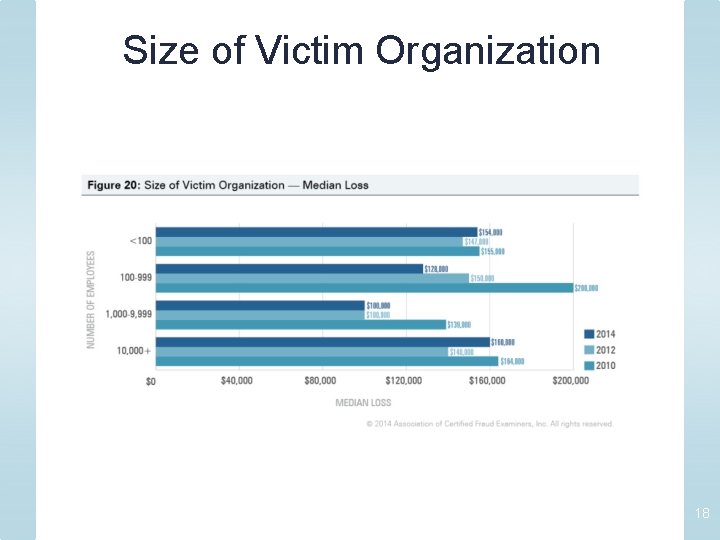 Size of Victim Organization 18 