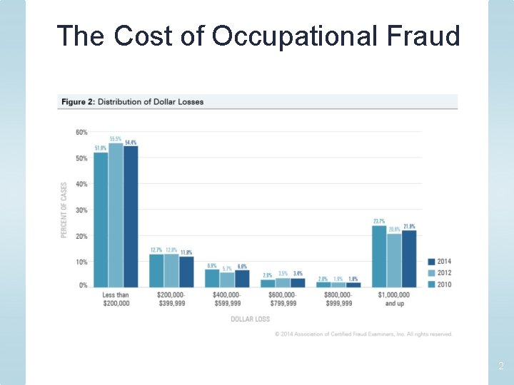 The Cost of Occupational Fraud 2 