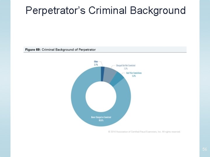 Perpetrator’s Criminal Background 56 