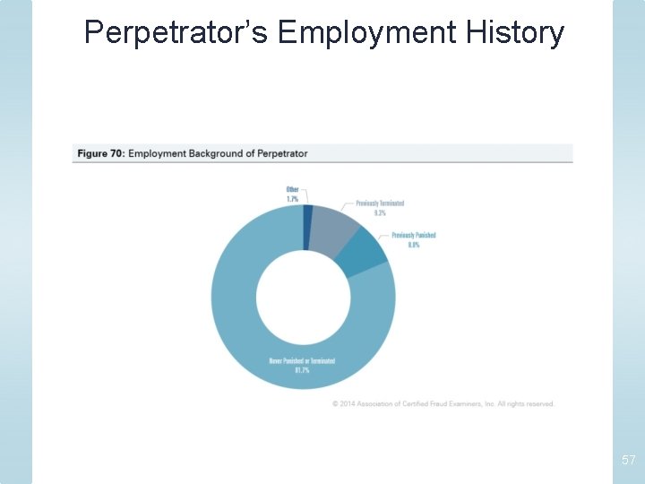 Perpetrator’s Employment History 57 