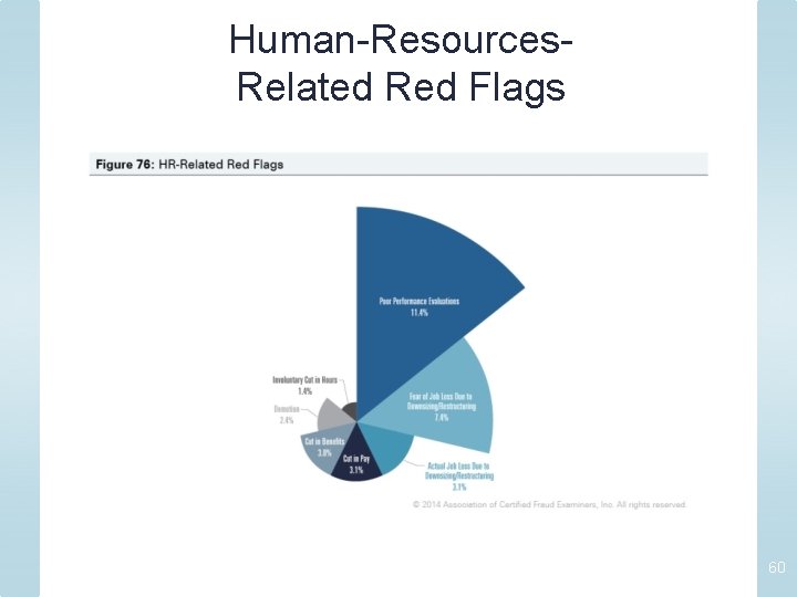 Human-Resources. Related Red Flags 60 