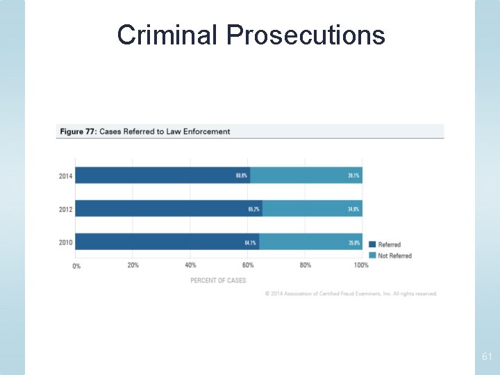 Criminal Prosecutions 61 