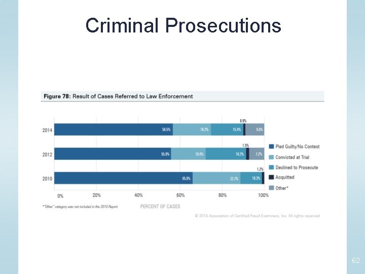 Criminal Prosecutions 62 