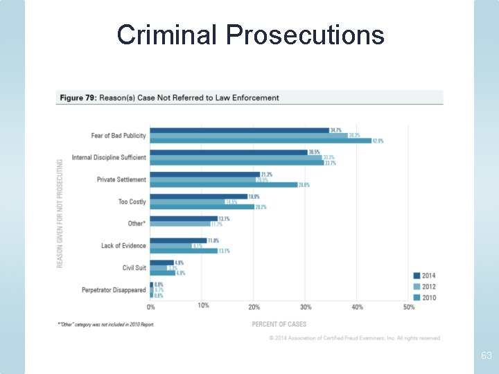 Criminal Prosecutions 63 