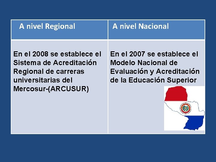 A nivel Regional En el 2008 se establece el Sistema de Acreditación Regional de