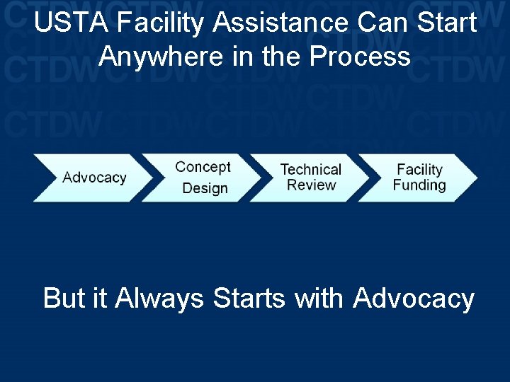 USTA Facility Assistance Can Start Anywhere in the Process But it Always Starts with