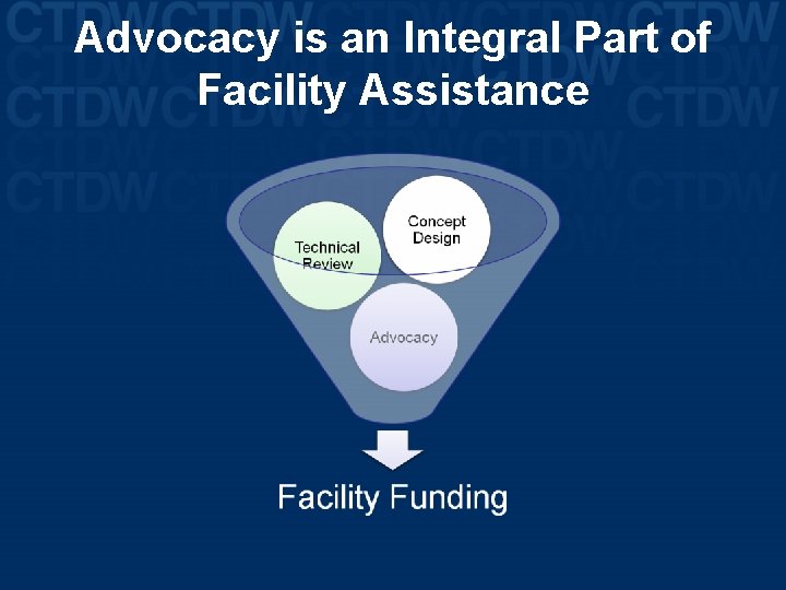 Advocacy is an Integral Part of Facility Assistance 