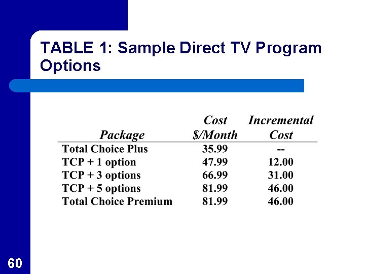 TABLE 1: Sample Direct TV Program Options 60 