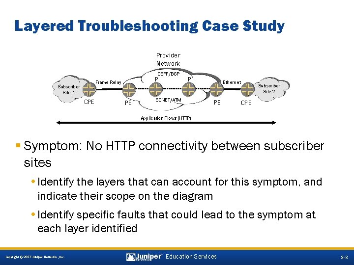 Layered Troubleshooting Case Study Provider Network OSPF/BGP Subscriber Site 1 P Frame Relay CPE