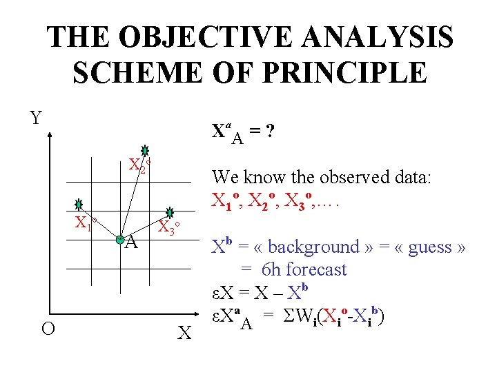 THE OBJECTIVE ANALYSIS SCHEME OF PRINCIPLE Y Xa. A = ? X 2 o