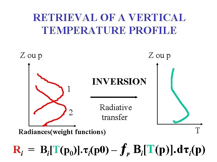 RETRIEVAL OF A VERTICAL TEMPERATURE PROFILE Z ou p 1 2 INVERSION Radiative transfer