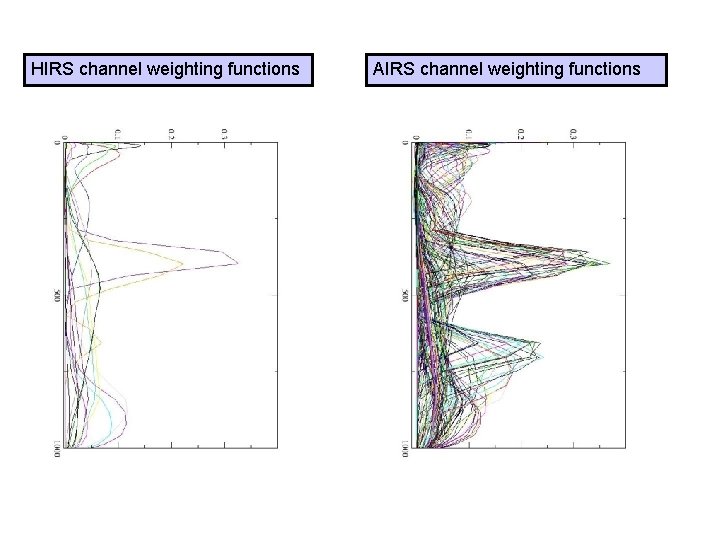 HIRS channel weighting functions AIRS channel weighting functions 