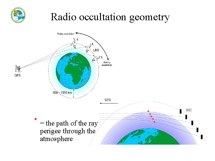 Radio occultation geometry = the path of the ray perigee through the atmosphere 