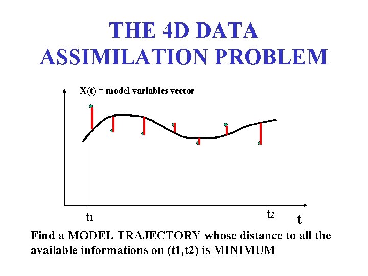 THE 4 D DATA ASSIMILATION PROBLEM X(t) = model variables vector t 2 t