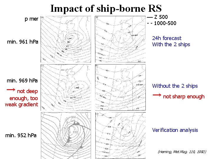 Impact of ship-borne RS p mer min. 961 h. Pa min. 969 h. Pa