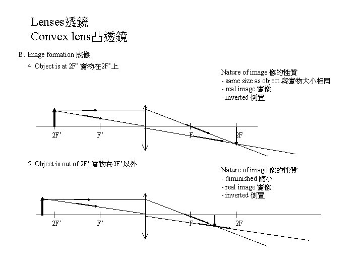 Lenses透鏡 Convex lens凸透鏡 B. Image formation 成像 4. Object is at 2 F’ 實物在