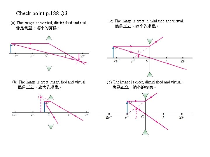 Check point p. 188 Q 3 (a) The image is inverted, diminished and real.