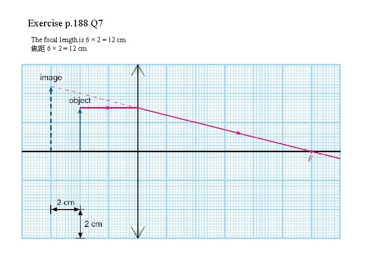 Exercise p. 188 Q 7 The focal length is 6 × 2 = 12