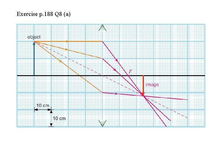Exercise p. 188 Q 8 (a) 