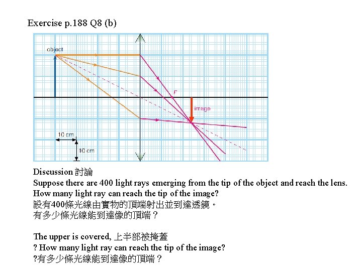 Exercise p. 188 Q 8 (b) Discussion 討論 Suppose there are 400 light rays