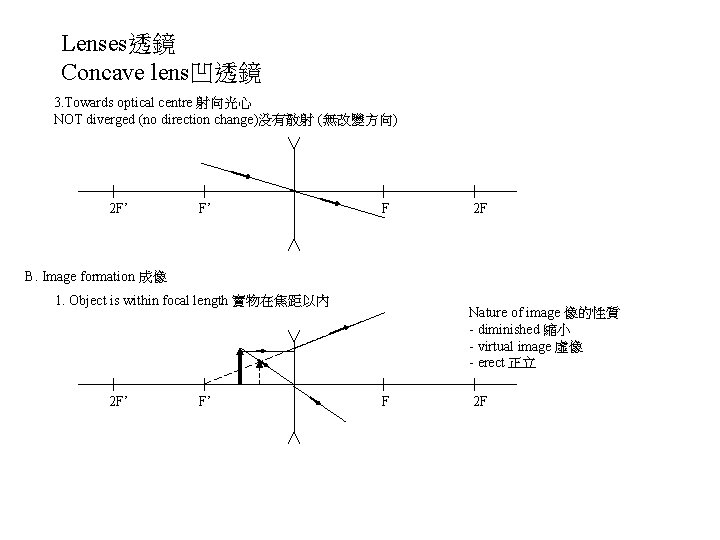 Lenses透鏡 Concave lens凹透鏡 3. Towards optical centre 射向光心 NOT diverged (no direction change)没有散射 (無改變方向)