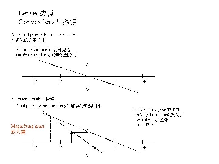 Lenses透鏡 Convex lens凸透鏡 A. Optical prosperities of concave lens 凹透鏡的光學特性 3. Pass optical centre