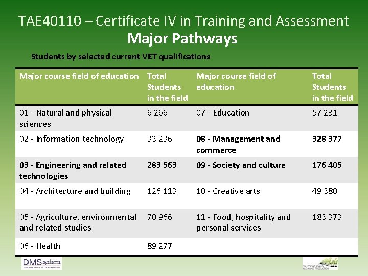 TAE 40110 – Certificate IV in Training and Assessment Major Pathways Students by selected