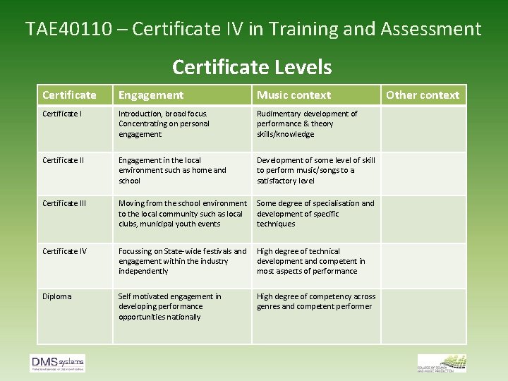 TAE 40110 – Certificate IV in Training and Assessment Certificate Levels Certificate Engagement Music