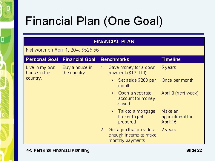 Financial Plan (One Goal) FINANCIAL PLAN Net worth on April 1, 20 --: $525.