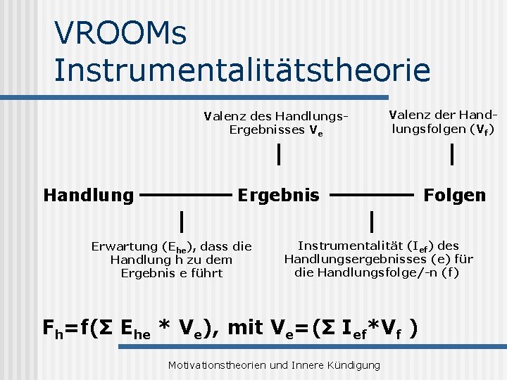 VROOMs Instrumentalitätstheorie Valenz des Handlungs. Ergebnisses Ve Handlung Valenz der Handlungsfolgen (Vf) Ergebnis Erwartung