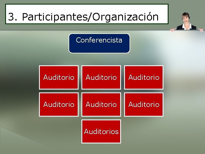 3. Participantes/Organización Conferencista Auditorio Auditorios 