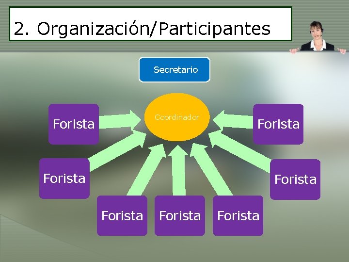 2. Organización/Participantes Secretario Coordinador Forista Forista 