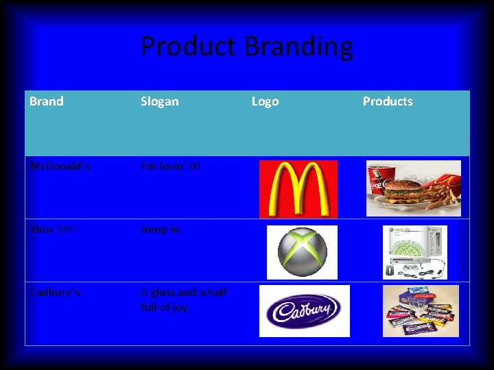 Language And Advertising By Brandon H S 3