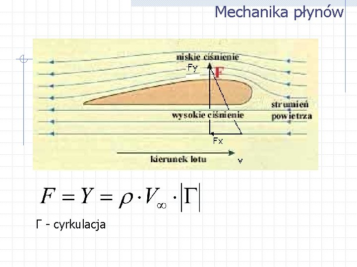 Mechanika płynów Γ - cyrkulacja 