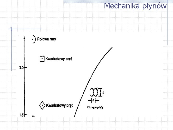 Mechanika płynów 