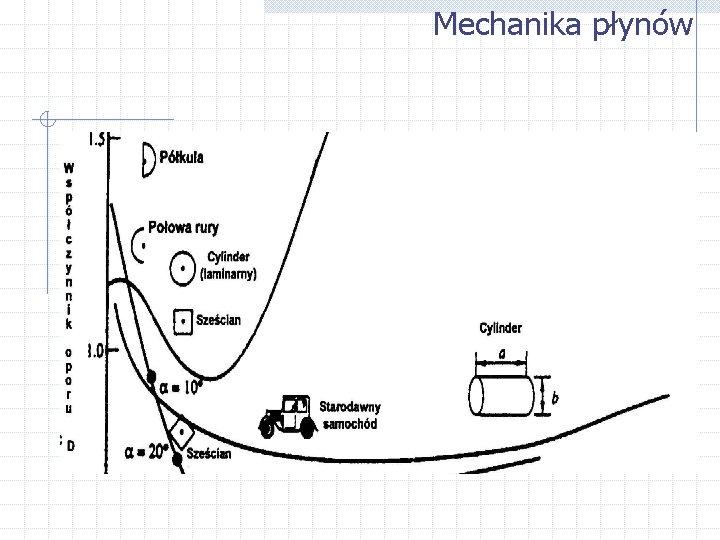 Mechanika płynów 