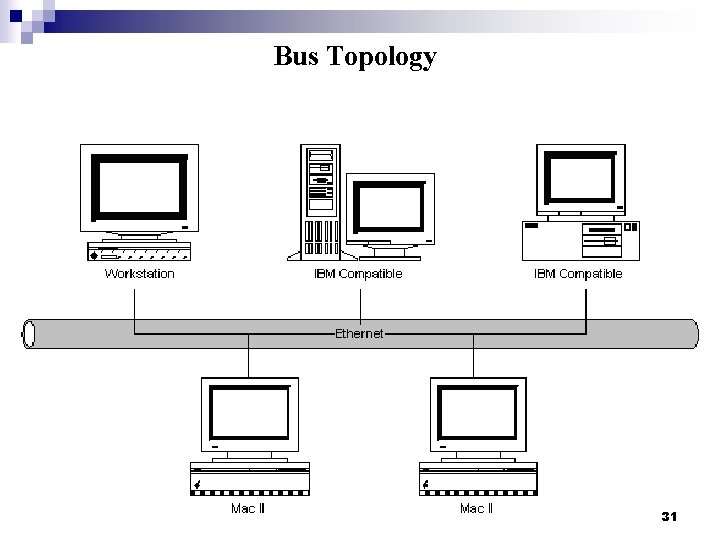 Bus Topology 31 