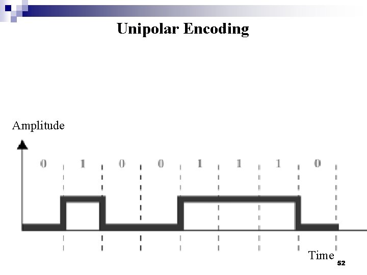 Unipolar Encoding Amplitude Time 52 