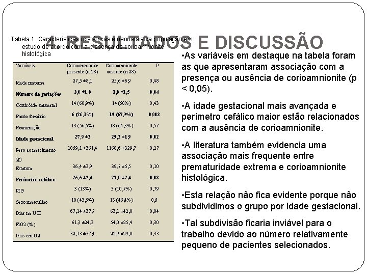  4. RESULTADOS E DISCUSSÃO Tabela 1. Características obstétricas e neonatais da população em