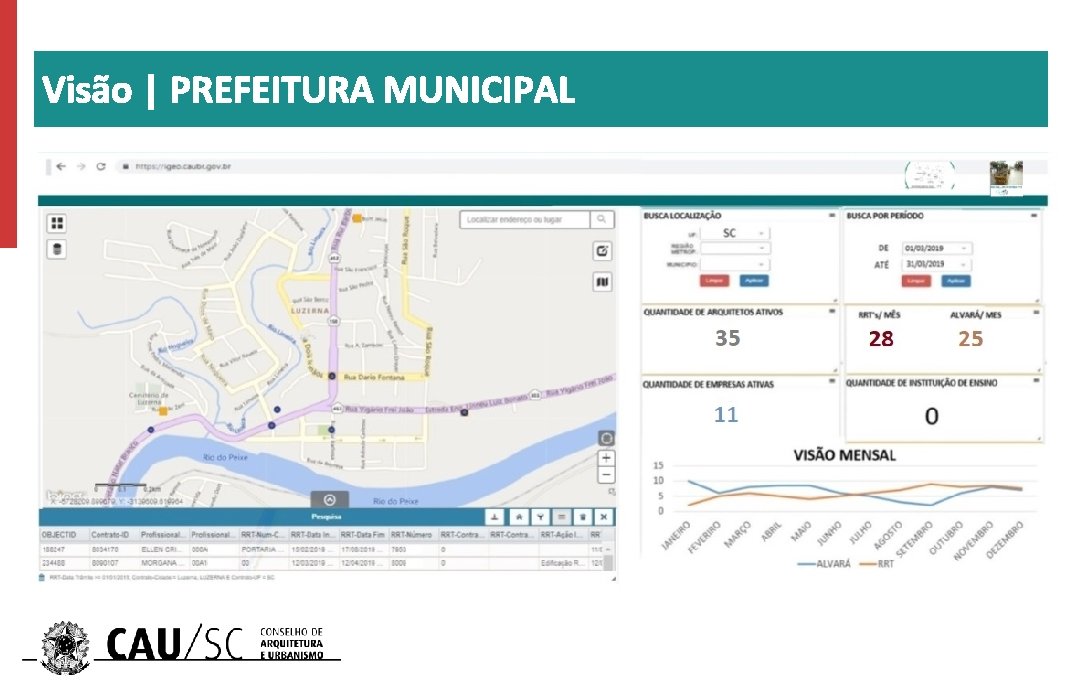 Visão | PREFEITURA MUNICIPAL 