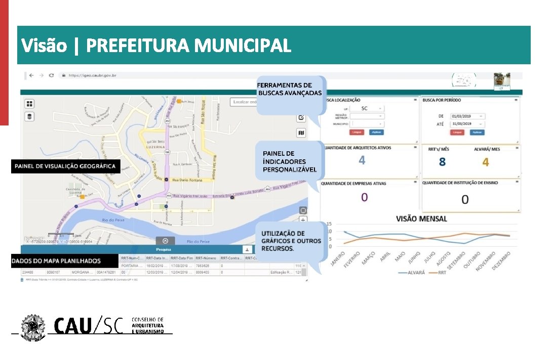 Visão | PREFEITURA MUNICIPAL 