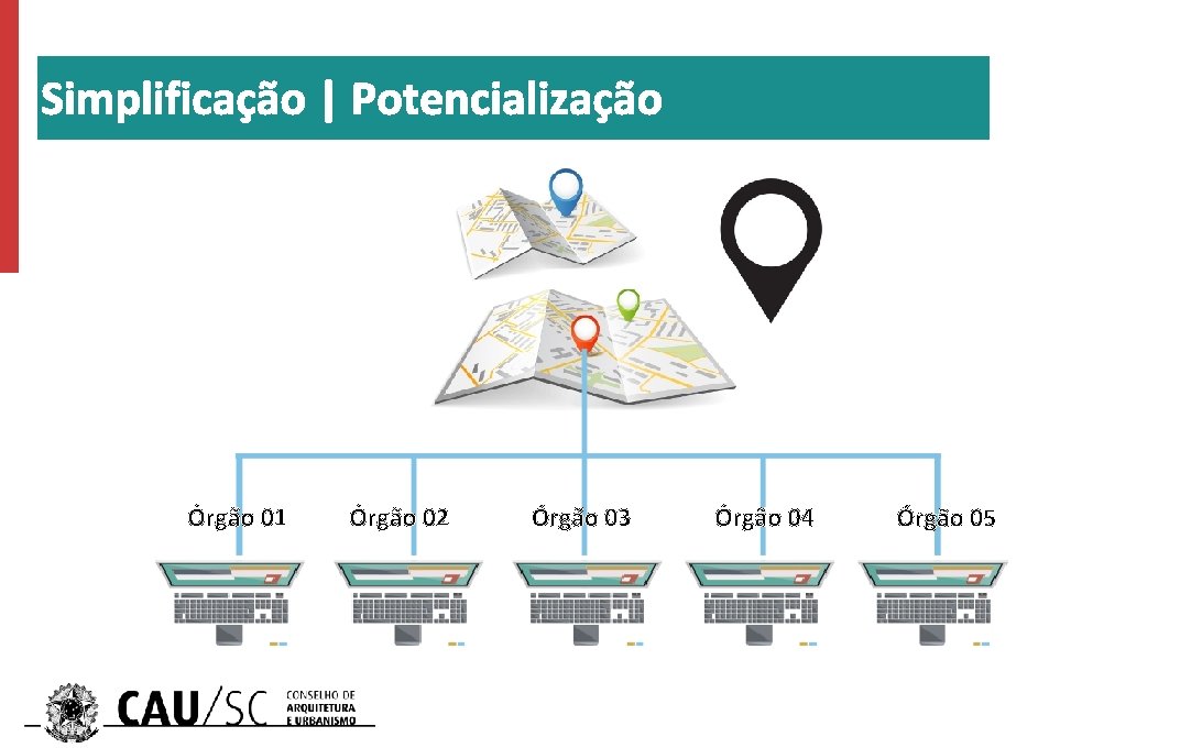 Simplificação | Potencialização Órgão 01 Órgão 02 Órgão 03 Órgão 04 Órgão 05 