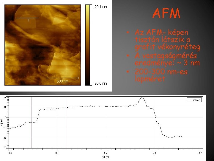 AFM • Az AFM- képen tisztán látszik a grafit vékonyréteg • A vastagságmérés eredménye: