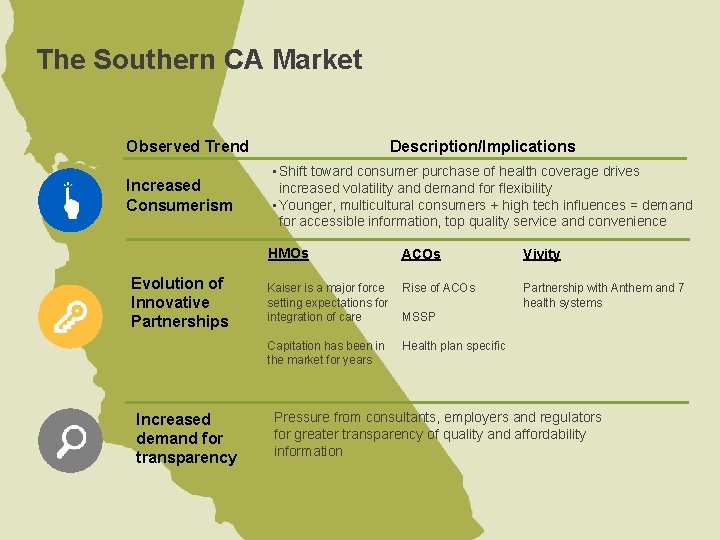 The Southern CA Market Observed Trend Increased Consumerism Description/Implications • Shift toward consumer purchase The Southern CA Market Observed Trend Increased Consumerism Description/Implications • Shift toward consumer purchase